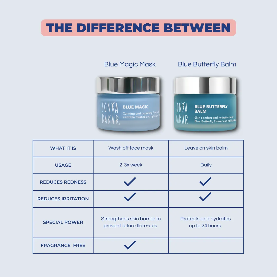 Blue Magic Mini