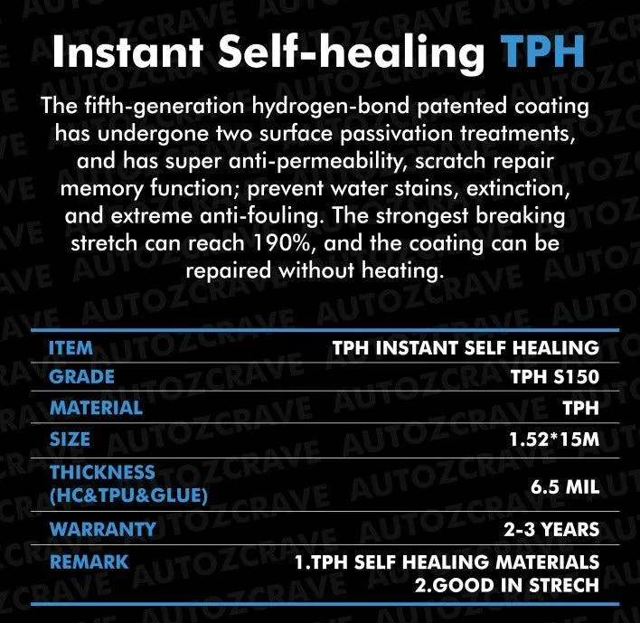 NAR Paint Protection Film (PPF), Instant Self Healing TPU Matte, S190, 190um